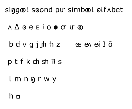 Single sound per symbol aphabet